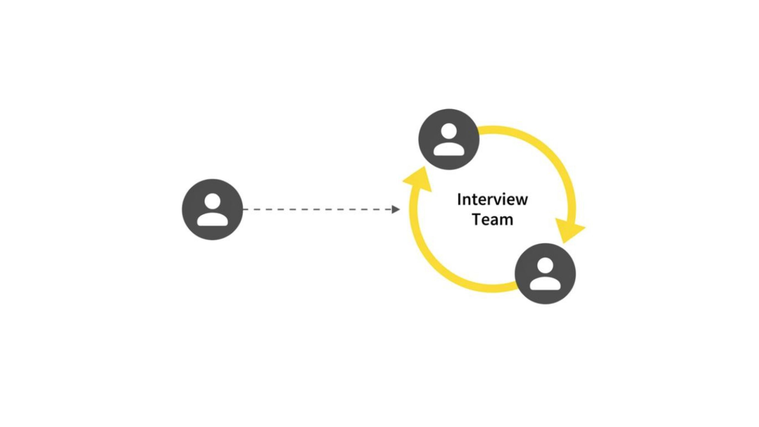 リフレクティング・チームの概念図